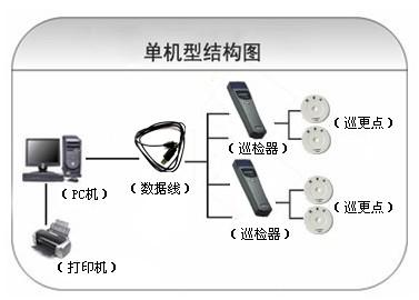 天镇县巡更系统六号