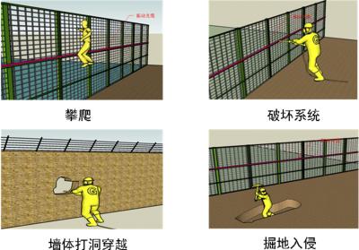 天镇县周界防范报警系统四号