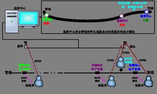 天镇县巡更系统八号