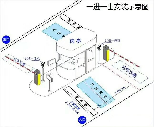 天镇县标准车牌识别系统安装图