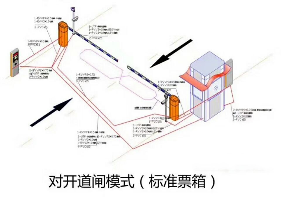 天镇县对开道闸单通道收费系统