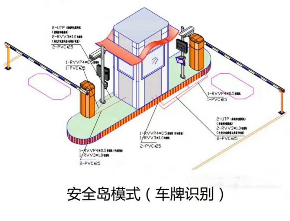 天镇县双通道带岗亭车牌识别