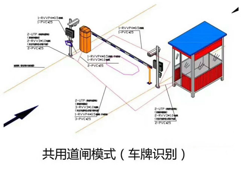 天镇县单通道车牌识别系统施工