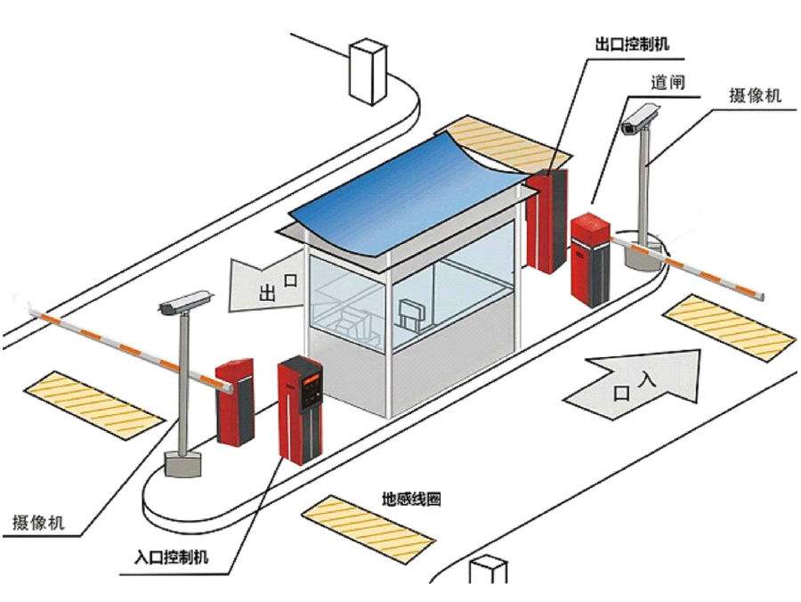 天镇县标准双通道刷卡停车系统安装示意